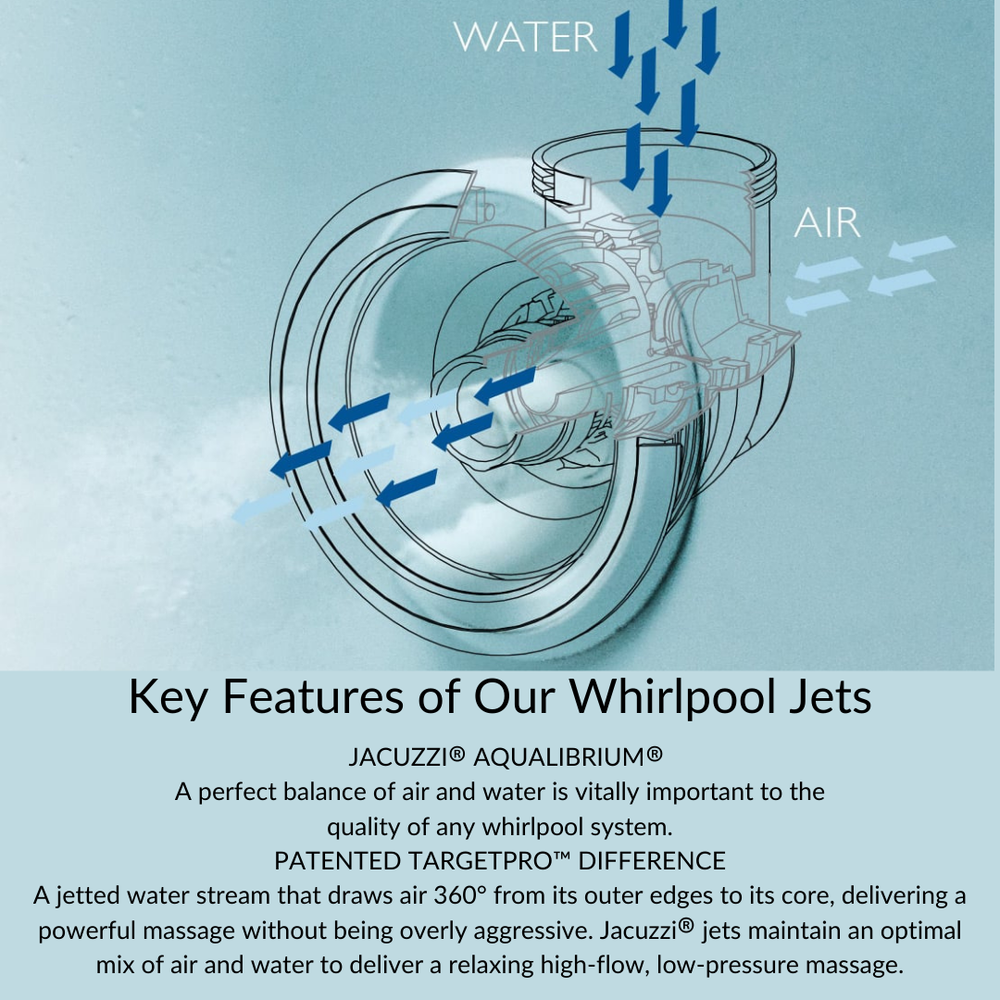 CETRA® Skirted Bath