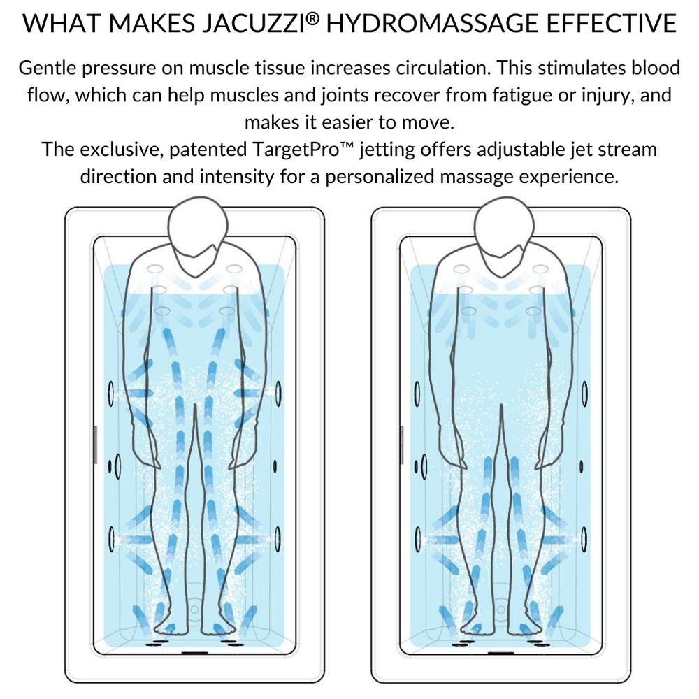 MARINEO™ Drop-in Bath