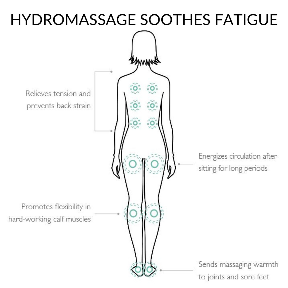 CETRA® Drop-in Bath