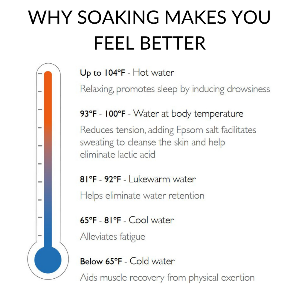 Adatto Freestanding Bath