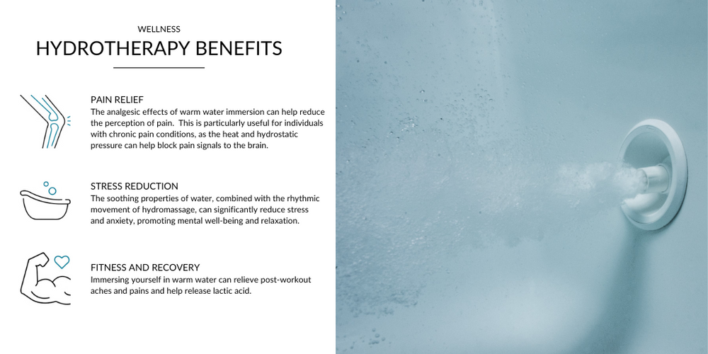 FUZION® 7236 DROP-IN BATH